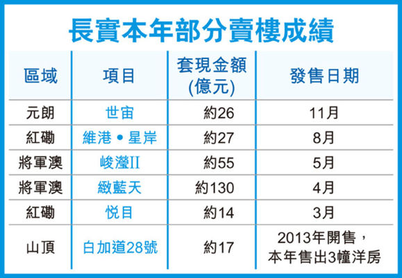 收入证明_非物业收入(2)